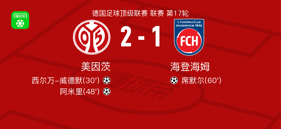 欧冠app下载入口-美因茨2-1海登海姆，阿米里破门，西尔万-威德默建功