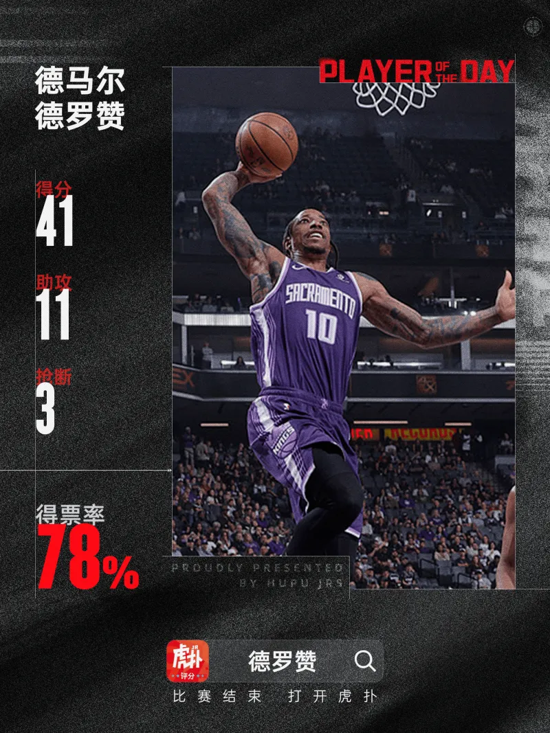欧冠官网入口-古典分卫最后的荣光！德马尔-德罗赞当选今日JRs评选最佳球员